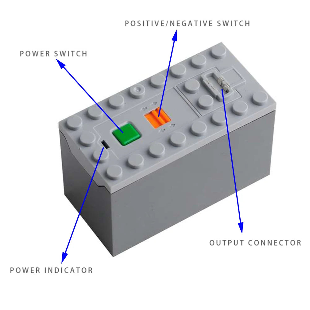 Motor and Controller Sets