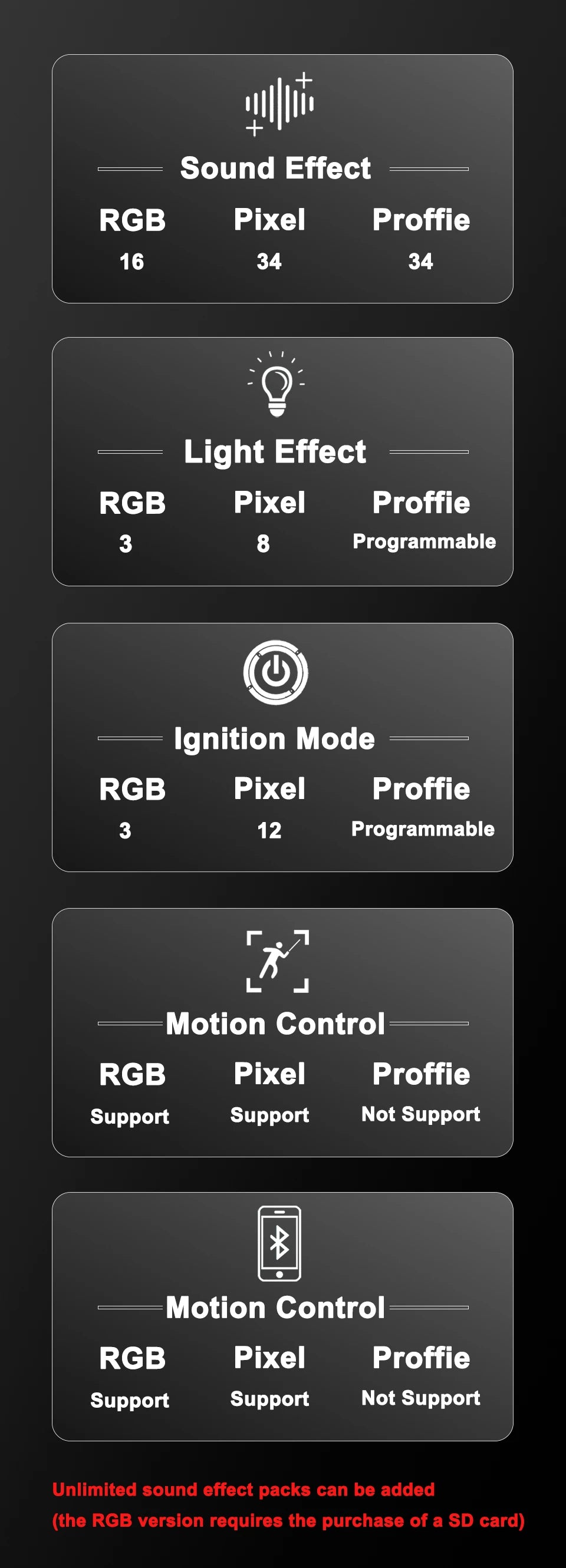 Tano Saber | App Controlled