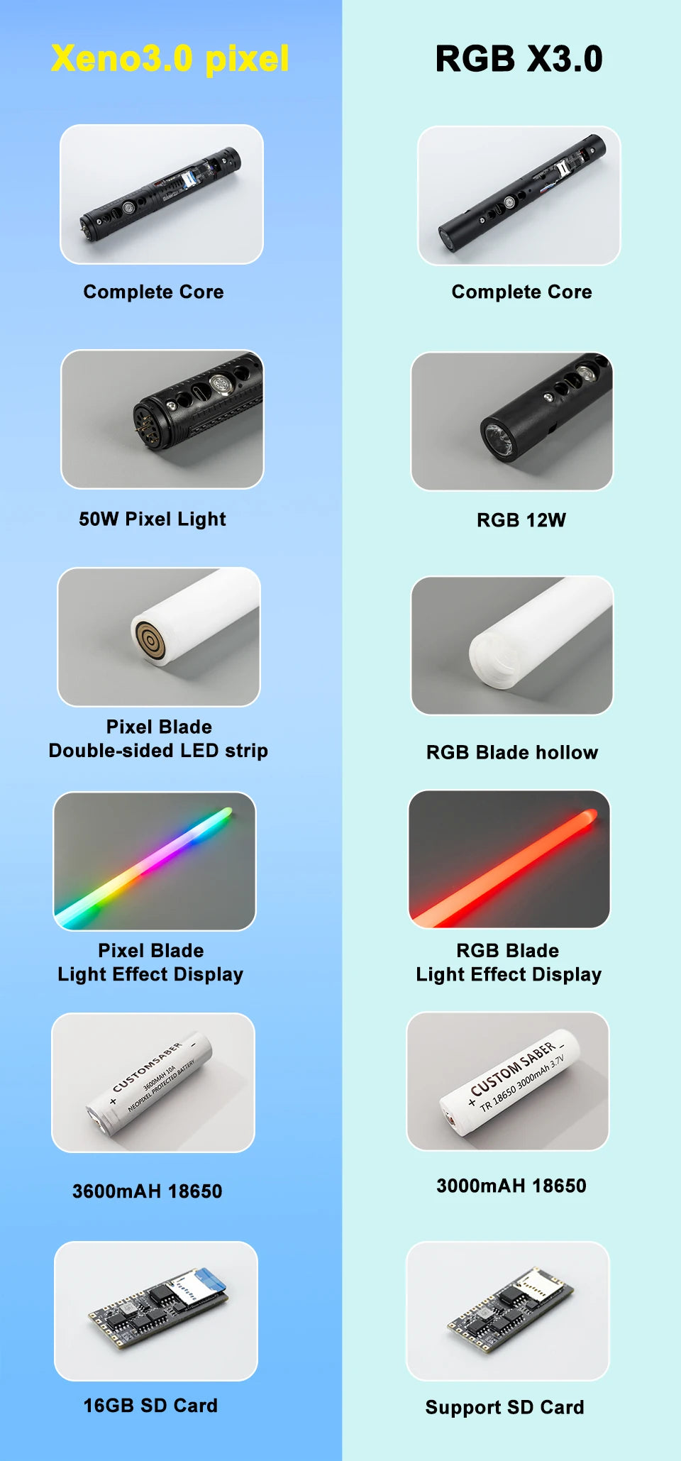 Tano Saber | App Controlled