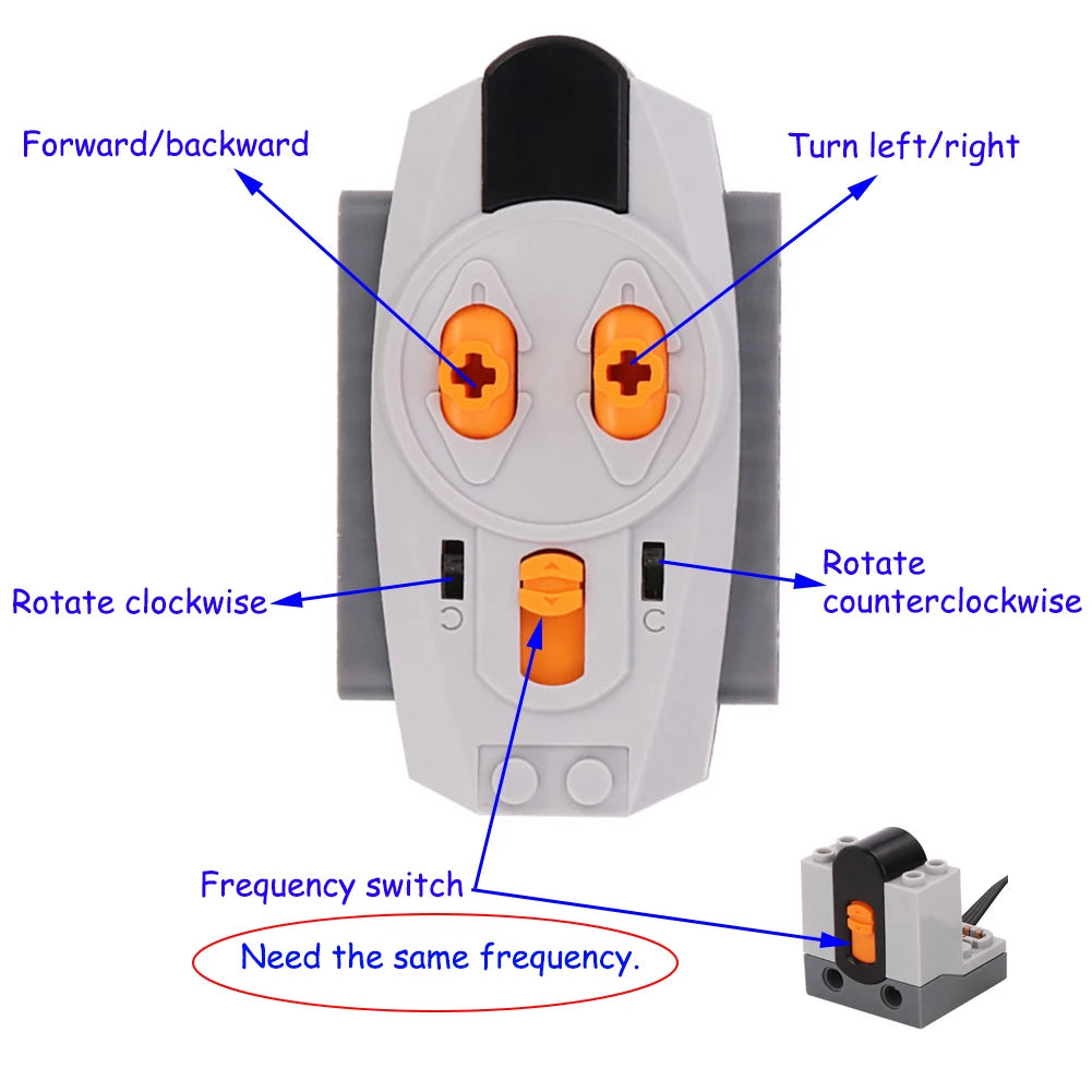 Motor and Controller Sets