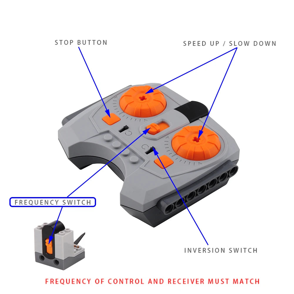 Motor and Controller Sets